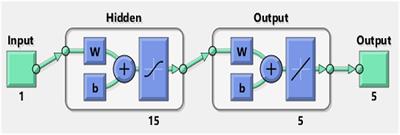 Artificial neural network scheme to solve the hepatitis B virus model